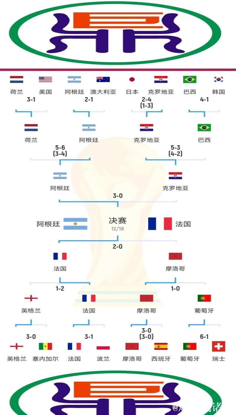 决战卢赛尔——卡塔尔世界杯决赛前瞻