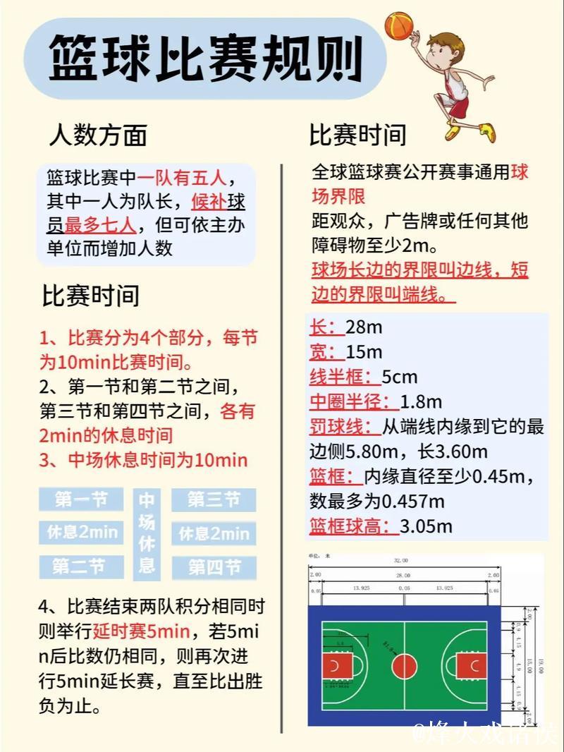 新赛季CBA联赛将采用国际篮联规则
