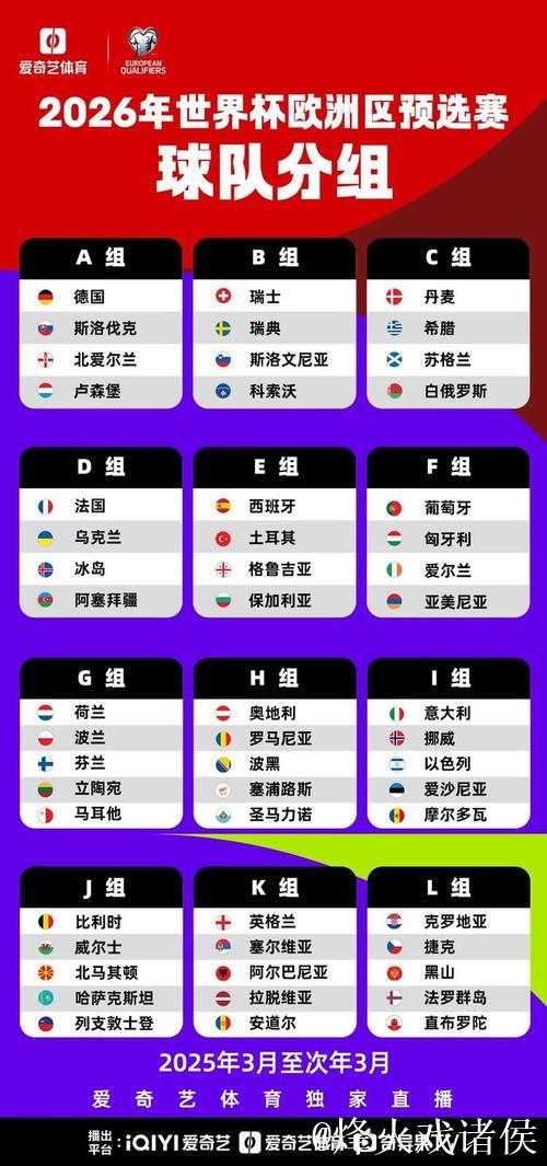 世预赛欧洲区分组：葡萄牙好签 意大利挪威同组